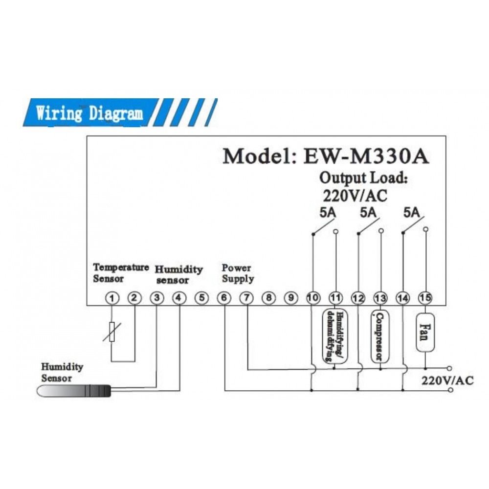 เครื่องควบคุมอุณหภูมิและความชื้น EW-M330A